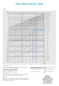 Flow Meter Sizing Tables