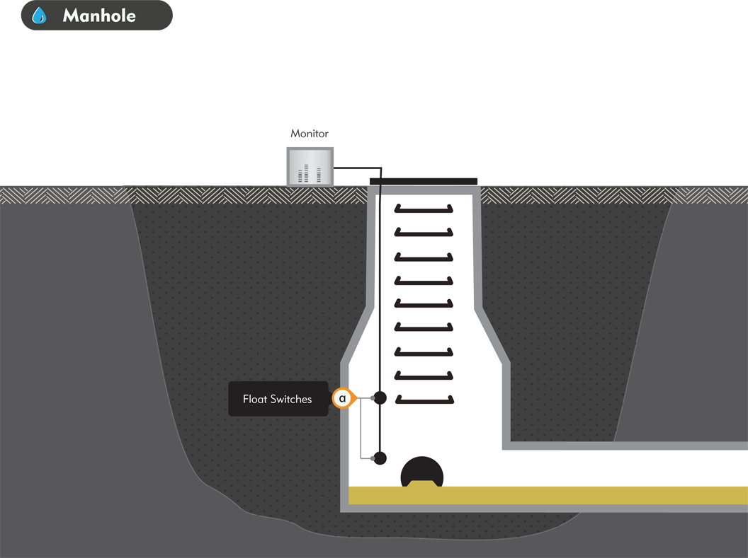 3” Mercury Mini-Float Switch Area Map