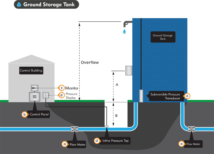 3” Mercury-Free Float Switch Area Map